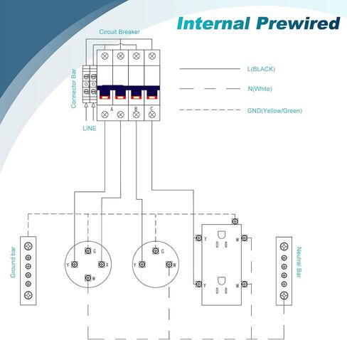 لوحة مخرج طاقة مؤقتة مع لوحة كهربائية لمقبس RV بقدرة 20 50 أمبير، صندوق قواطع سلكي مسبقًا لسيارة التخييم RV، مولد السفر، منزل متنقل، موقع بناء، لوحة كهربائية RV in Kuwait