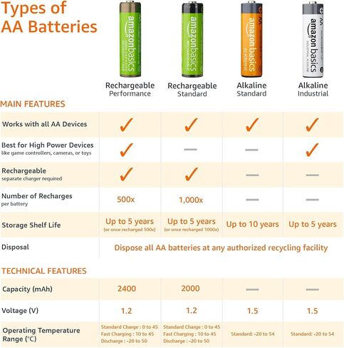 Amazon Basics 40-Pack AA Industrial Alkaline Batteries, 1.5 Volt, Long-Lasting Power, 5-Year Shelf Life in Saudi Arabia