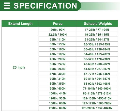 Motoforti Universal Lift Supports Struts Lift Support Shock 20inch/500mm 40lb/180N/18kg Black 2 Set in Saudi Arabia