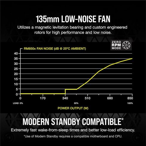 CORSAIR RM1000x Fully Modular Low-Noise ATX Power Supply – ATX 3.1 Compliant – PCIe 5.1 Support – Cybenetics Gold Efficiency – Native 12V-2x6 Connector – Black in Saudi Arabia