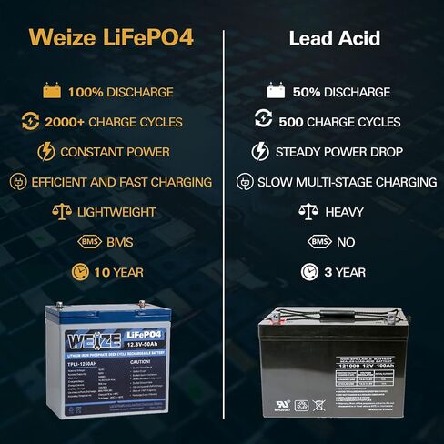 بطارية ليثيوم Weize 12V 100Ah LiFePO4، BMS ذكية مدمجة، مجموعة حماية من درجة الحرارة المنخفضة 31 بطارية دورة عميقة لمحرك التصيد، RV، الطاقة الشمسية، البحرية، التخييم وتطبيقات خارج الشبكة in Kuwait