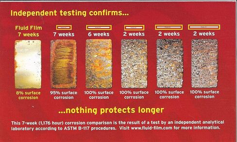 فيلم سائل أسود (3 علب أيروسول) مع خرطوم تمديد وفوهة DU-Most 2'، منع التآكل طويل الأمد، مادة تغلغل وتشحيم، طلاء سفلي للمركبات البحرية والسيارات والتعامل مع الثلوج، 11.75 أونصة in Kuwait