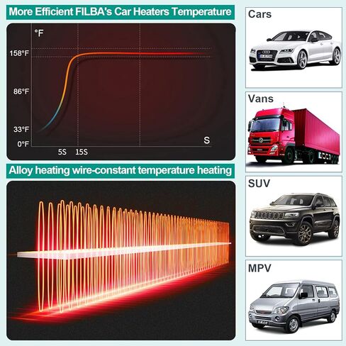 Car Heater Portable Heater for 12 Volt Heater That Plugs into Cigarette Lighter 2 in 1 Automobile Windshield Defrosting Defogger in Kuwait