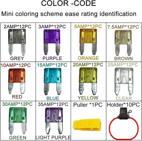 MuHize Standard Fuse Assortment Kit - Upgrade 100Pcs Auto ATO Blade Fuses(2A 3A 5A 7.5A 10A 15A 20A 25A 30A 35A), 12v 10 Pack 14 Gauge Inline Fuse Holders with Puller Tool in Saudi Arabia