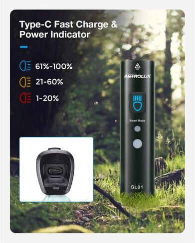 ASTROLUX Bike Front Light, 1000 Lumens Rechargeable Bike Headlight, 6 Light Modes, IPX 6 Waterproof, Quick Release, LED Bike Light for Night Riding, Camping, Hiking, Fits All Bikes in Saudi Arabia