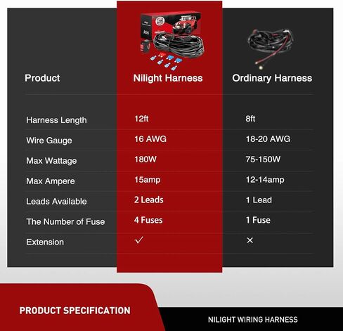 nilight أدى ضوء شريط الأسلاك تسخير عدة دراجة نارية المقود التبديل 16awg 2 يؤدي 12 فولت على قبالة زر التبديل للدراجات النارية atv utv أضواء القيادة 7/8 بوصة، 2 سنة الضمان in Saudi Arabia
