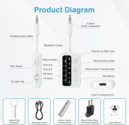 1Mii Bluetooth Airplane Adapter for up 2 Headphones,AptX Adaptive/Low Latency/HD Audio,Plane Travel Essentials,Bluetooth Wireless Audio Transmitter Receiver for Airplane,TV,Car,PC,Gym in Kuwait