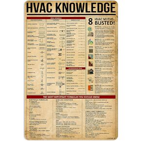 HVAC Knowledge Metal Signs Poster, Vintage Decorations Wall Art Decor 16x12 Inches