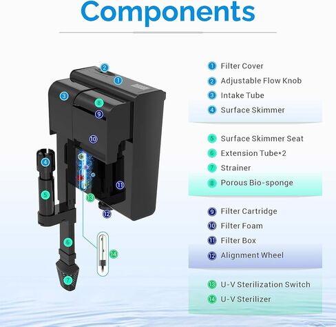 فلتر حوض السمك لخزان سعة 20-45 جالون، مرشح لحوض السمك معلق على الظهر، مضخة قوية هادئة 170 جيجا في الساعة لمعدات مقشدة سطح خزان السلاحف in Kuwait
