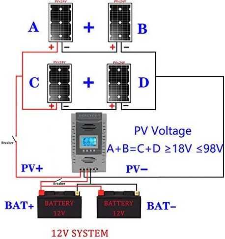 وحدة تحكم بالطاقة الشمسية 100 أمبير MPPT، مدخل 100 فولت، بطارية ليثيوم LiFePO4 (حمض الرصاص AGM)، الحد الأقصى لجهد الإدخال 100 فولت، الطاقة 1300 وات / 2600 وات (12 فولت / 24 فولت)، التعرف التلقائي (k100a) in Kuwait
