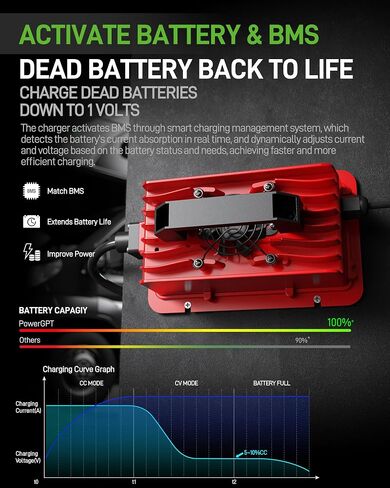 14.6V 30 AMP Lithium Battery Charger for 12V(12.8V) LiFePO4 Battery, IP65 Waterproof/Marine Onboard Battery Charger for 12 Volt Automotive Trailer RV SUV Motorbike Boats & All LFP Battery in Saudi Arabia