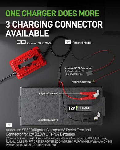 14.6V 30 AMP Lithium Battery Charger for 12V(12.8V) LiFePO4 Battery, IP65 Waterproof/Marine Onboard Battery Charger for 12 Volt Automotive Trailer RV SUV Motorbike Boats & All LFP Battery in Saudi Arabia