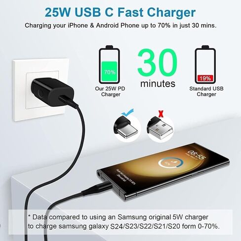 30W Super Fast USB C Wall Charger for Samsung Galaxy S24 FE Ultra A16 A15 A35 A14 A54 S23 S22 S21 Z Fold 6, Dual Port Charging Block Type C Plug Adapter 6FT USB C Cable for iPhone 16 15, Pixel 9 Pro in Saudi Arabia