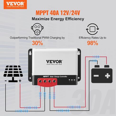 VEVOR 50A MPPT Solar Charge Controller, 12V / 24V Auto DC Input, Solar Panel Regulator Charger with Bluetooth Module, 98% Charging Efficiency for Sealed(AGM), Gel, Flooded and Lithium Battery Charging in Saudi Arabia