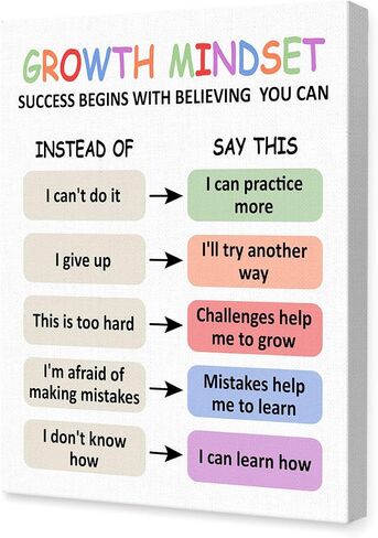LISTNGBO Mental Health Canvas Wall Art,Growth Mindset Motivational Quote Therapy Artwork Painting Prints Poster Ready to Hang for Counselor Therapy Office School Wall Decor Treatment Decor,12x15 Inch in Kuwait