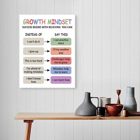 LISTNGBO Mental Health Canvas Wall Art,Growth Mindset Motivational Quote Therapy Artwork Painting Prints Poster Ready to Hang for Counselor Therapy Office School Wall Decor Treatment Decor,12x15 Inch in Kuwait