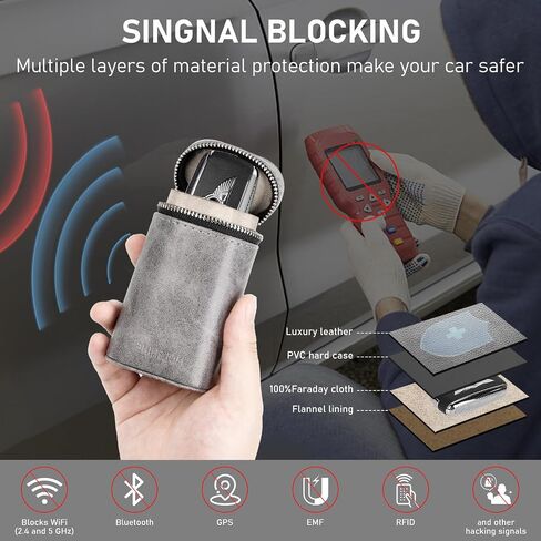 MOLSHINE Universal Leather Faraday Car Key Case, Car RFID Signal Blocking Key Fob Protector, Stylish Anti-Theft Car Key Pouch, Anti-Hacking Case Blocker, Jammer Signal Blocker (Green) in Saudi Arabia