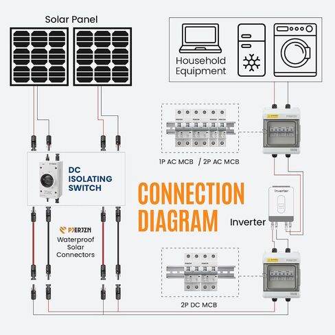 Solar Panel Disconnect Switch 32A 1000V 4 Pole Pv DC Isolator Switch Outdoor Solar Panel Switch Disconnect Cut Off for Solar Panel Photovoltaic System(1000V 32A) in Saudi Arabia