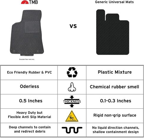 TMB Floor Mats for Ford Bronco Sport and Maverick (2.0 Ecoboost) 2021-2025 Custom Fit All Weather in Saudi Arabia