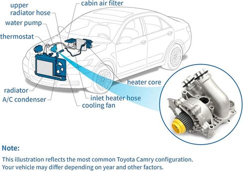 مضخة مياه من الألومنيوم مناسبة لـ 2008-2016 Audi A3 A4 TT VW Tiguan Jetta Golf GTI Eos Beetle CC 2.0T TSI يستبدل 06H121026AB 06H121026CQ in Kuwait