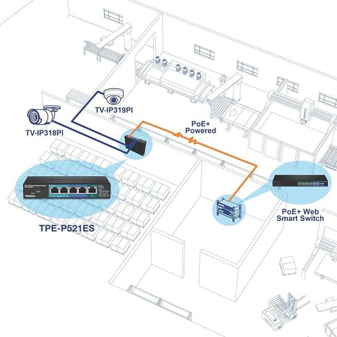 TRENDnet 5-Port Gigabit PoE++، محول مُدار يعمل بالطاقة مع ممر PoE، TPE-B541، 1 × مدخل Gigabit PoE++، 4 × مخرج Gigabit PoE+، ميزانية PoE 60 وات، متوافق مع NDAA TAA، حماية مدى الحياة in Kuwait