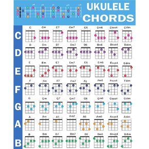 Ukulele Chords Poster, An Educational Reference guide for Ukulele Players and Teachers, Printed on Waterproof, Non-Tearing, Polypropylene Paper, Size: 24"x 30" (Folded Shipping)