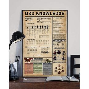Super Durable Retro Metal Sign D&D Knowledge Dungeons And Dragons Player'S Rules Game Poster Wall Iron Wall Decor Cafe Courtyard Garden Decor Farm House Sign Art Prints 12x16 Inch