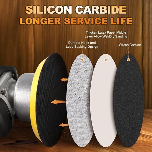 POLIWELL Sanding Discs 6 Inch 1500 Grit 20 Pack Hook & Loop | Round Flocking Sandpaper Ideal for Wet/Dry Grinder Polishing. Made of Hook&Loop for Waterproof in Saudi Arabia