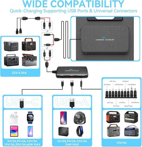 Ecosonique 100W/120W Portable Solar Panel with Adjustable Kickstands,22V MC4/12V DC/QC 3.0 USB-A USB-C(PD 60W)Foldable Solar Panel Charger and Detachable Power Hub,Waterproof Solar Panels for Camping in Saudi Arabia