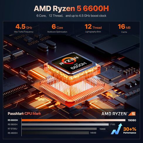 HO4 Mini PC,Intel i7-12650H(Turbo 4.5 GHz) 32GB DDR4 512GB M.2 NVMe SSD, Mini Desktop Computer Support 4K@144Hz/HD+DP+Type-C/USB4.0/WiFi6/BT5.2/Office PC in Saudi Arabia