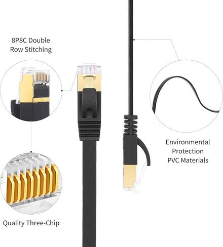 REXUS High-Class Retractable Cat 7 Flat Ethernet Network Cable 4.9 FT (1.5 M), 10 Gigabit High Speed LAN Wires Internet Patch Cable with RJ45 Gold Plated Connector for PC,Laptop,Router.(C7R15) in Kuwait