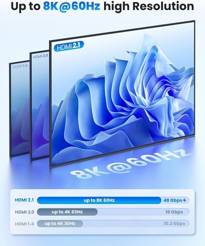 محول llano HDMI 2.1، محول HDMI 4K@120 هرتز 8K@60 هرتز مع جهاز تحكم عن بعد بالأشعة تحت الحمراء، محدد محول 4 في 1 يدعم CEC، HDCP2.3، 3D، HDR10+ VRR ALLM لأجهزة PS5 وXbox (رمادي) in Saudi Arabia