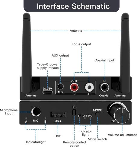 Wireless HDMI Transmitter and Receiver, 656FT HDMI Wireless Extender Kit with HDMI Loop Out, 1080P Output for Video and Audio Streaming from Laptop, PC, TV Box to Monitor, Projector, HDTV in Saudi Arabia