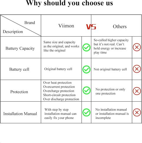 Note 20 Battery Replacement Kits (New Upgraded) for Samsung Galaxy Note 20 SM-N981U All Models with Installation Manual and Repair Tool Kits in Kuwait
