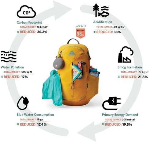 Gregory Mountain Products Jade 20 Lt, Midnight Navy in Kuwait