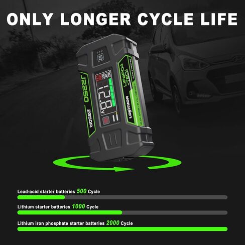LOKITHOR J2250 12V Jump Starter Lithium Iron Phosphate (LiFePO4) Car Starter Battery for Upto 8.0L Gas and 6.0L Diesel Engines with 60W Two-Way Fast Charging, Super-Safe and 2000 Cycle Life in Saudi Arabia