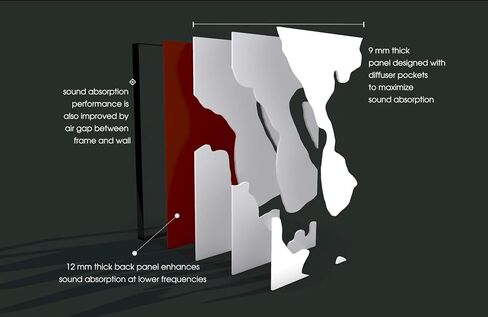 Acoustic Art Panels, Grand Canyon Contour Set, Professional-Grade Acoustic Absorber Diffuser Artwork, for Noise Reduction and Echo Absorption(set of 3 combined to 65 in x 37.5 in x 2 in) in Saudi Arabia