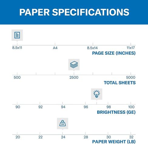 Hammermill Printer Paper, Premium Multipurpose Paper 24 lb, 8.5 x 11 - 5 Ream (2,500 Sheets) - 97 Bright, Made in the USA, 105810C in Saudi Arabia