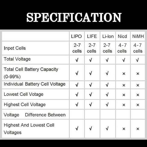 Goldby RC Cellmeter 7 Digital Battery Capacity Checker Controller Tester Voltage Tester Checker for LiPo Life Li-ion NiMH Nicd Battery in Saudi Arabia