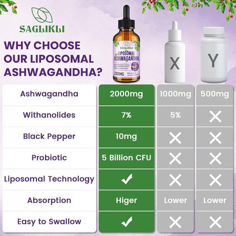 Liposomal Ashwagandha Liquid Drops - 2000mg with 7% Withanolides, Ashwagandha Root Extract Supplement with Black Pepper Extract & Probiotics for Stress, Focus, Cognition - 4 FL.OZ (2 Bottle) in Saudi Arabia