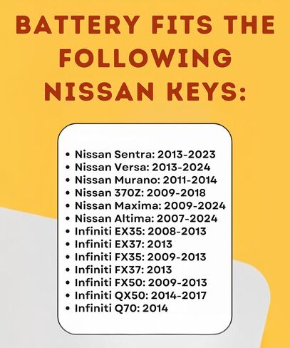 Key Fob Battery for Nissan Infiniti (2 Pack) CR2032 for Nissan Key Battery – Fits Altima, Rogue, Sentra, Maxima, Frontier, Pathfinder, and More (KR55WK49622, CWTWB1U840) – Check Fitment Guide in Kuwait