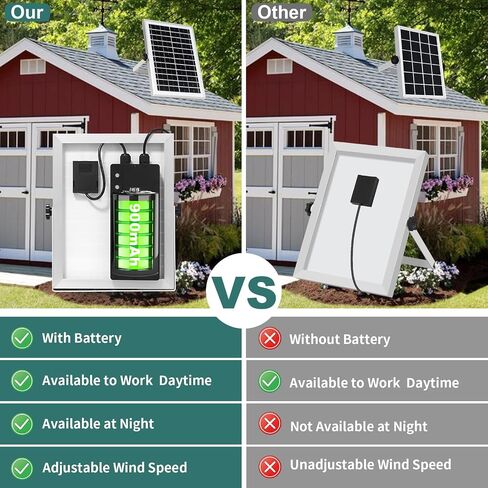 Solar Powered Fan with Battery, Solar Fan for Greenhouse Circulation with 10Ft On/Off Cable, Waterproof Solar Fan Exhaust Intake for Chicken Coop, Shed, Pet Houses, Ventilation in Saudi Arabia