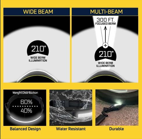 OPTIMAL VENTURES Liteband Multi-Beam Personal LED Headlamp (Camo, 1500 Lumen Bundles) in Saudi Arabia