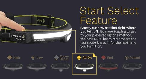 OPTIMAL VENTURES Liteband Multi-Beam Personal LED Headlamp (Camo, 1500 Lumen Bundles) in Saudi Arabia