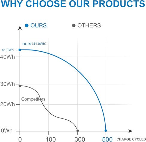 Fancy Buying 776622-001 Laptop Battery for HP Spare 728460-001 752237-001 15-f233WM 15-1272WM 15-F272WM LA04 LA04DF HSTNN-DB5M HSTNN-YB5M F3B96AA HSTNN-UB5M in Kuwait