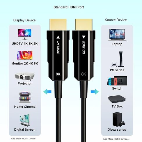 8K HDMI 2.1 Cable 75ft, Long Fiber Optic HDMI Cable, Ultra High Speed Thin HDMI Cord, 48Gbps, 8K@60Hz 4K@120Hz, Dynamic HDR, ARC, HDCP 2.2&2.3, 3D, for HDTV Monitor Game Laptop Home Theatre in Saudi Arabia