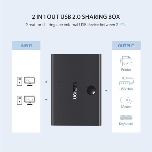 UGREEN USB Sharing Switch USB 2.0 Peripheral Switcher Adapter Box 2 Computer Share 1 USB Device Hub for Printer Scanner with 2 Pack USB 2.0 Male Cable in Saudi Arabia