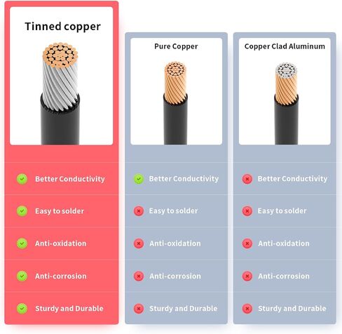 ELFCULB 12AWG 75FT Solar to XT60i Cable 2 10 25 35 50 75 100FT Solar Connector to XT60i Adapter Cable for Portable Power Station (75FT) in Saudi Arabia