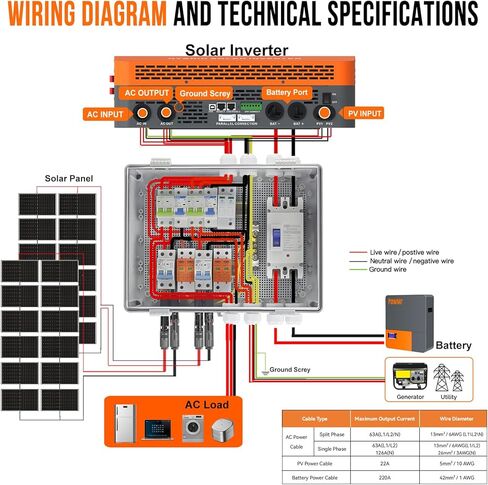 PV Combiner Box 2 String Solar Distribution Box with 25A, 250A DC Circuit Breakers, 63A,125A AC Circuit Breakers, and Surge Protection. Solar PV Breaker Box Perfect for 8K-10KW Solar Inverter Systems in Kuwait