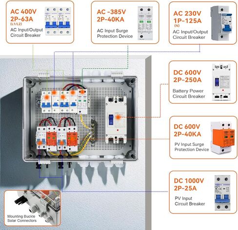 PV Combiner Box 2 String Solar Distribution Box with 25A, 250A DC Circuit Breakers, 63A,125A AC Circuit Breakers, and Surge Protection. Solar PV Breaker Box Perfect for 8K-10KW Solar Inverter Systems in Kuwait
